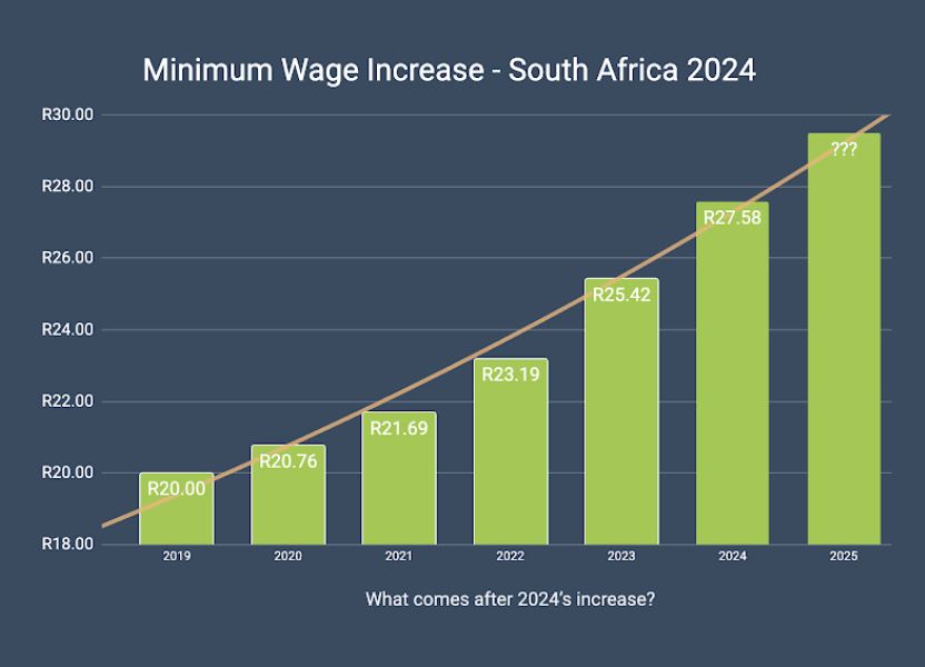 2024 Minimum Wage Increase Everything You Need To Know